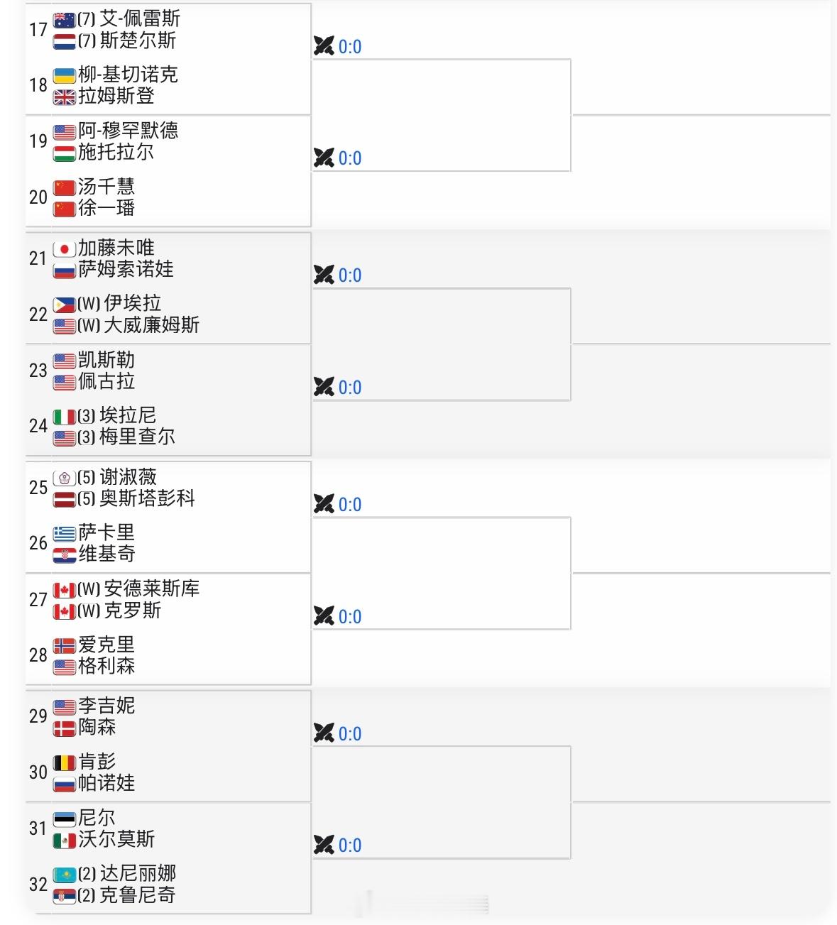 多伦多WTA1000双打签表张帅🇨🇳/西尼亚科娃🇨🇿 vs 安德列娃🇷