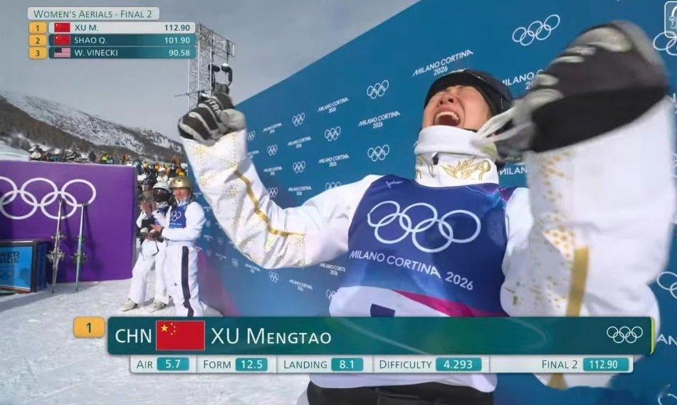 太牛了！恭喜徐梦桃成功夺冠实现卫冕！36岁依旧能够站在最高领奖台，令人泪目啊，当