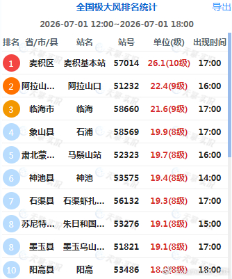 【强对流】今天下午我国的对流依然比较分散，但局地单点强度大。甘肃正宁15-16时