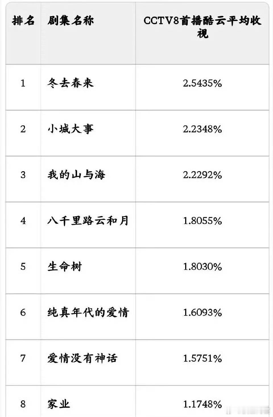 2026央八黄金档首播酷云， 家业断层落后。 
