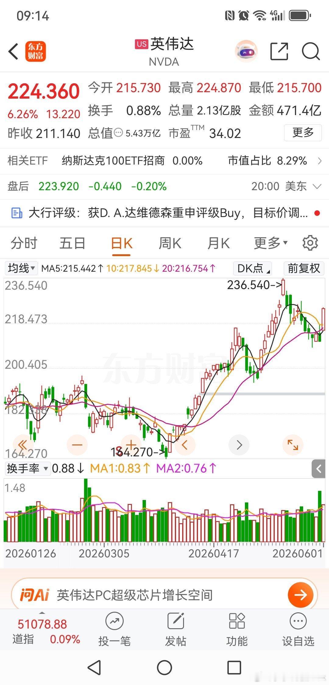 昨晚美股英伟达怒涨6个多点，5.4万亿美元的超级巨无霸，A股这边英伟达产业链的要