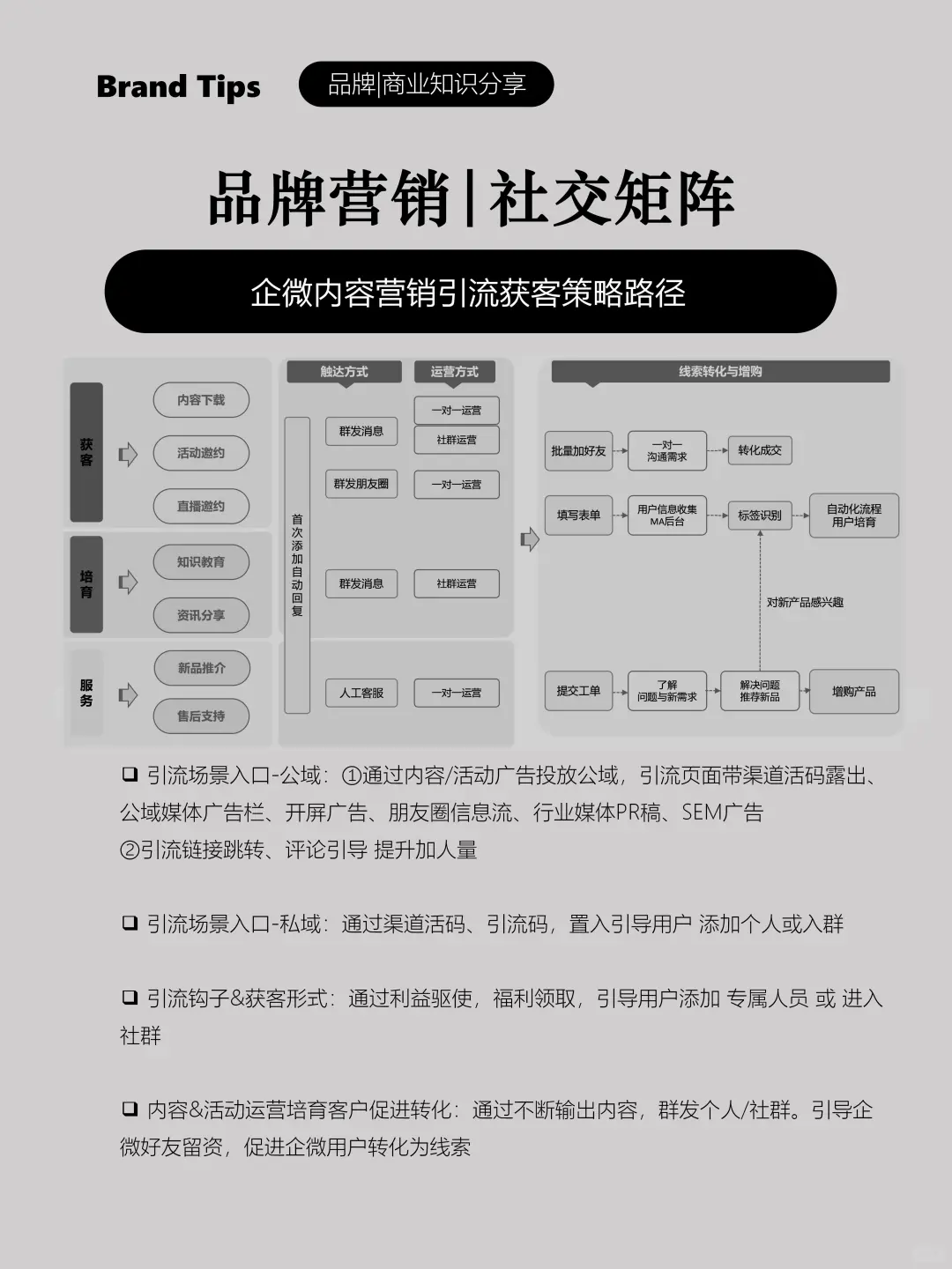 企微内容营销引流获客路径策略