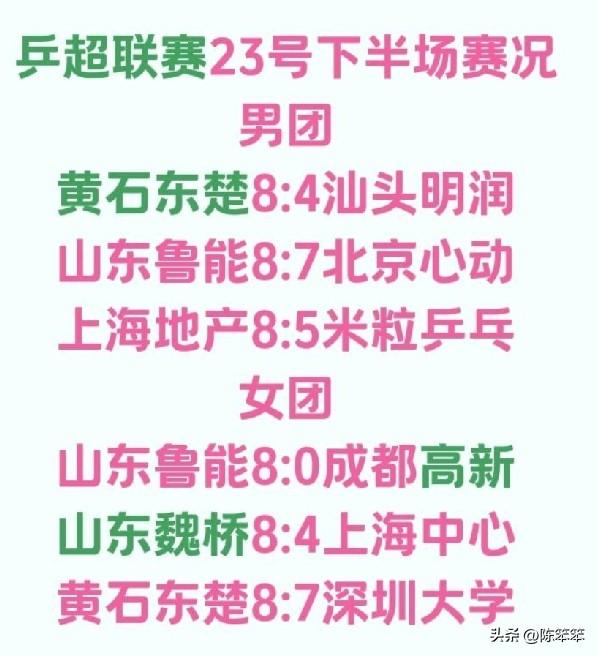 乒超首日比赛结束，几家欢喜几家忧。
男团黄石东楚、上海地产，两场全胜，优势明显。