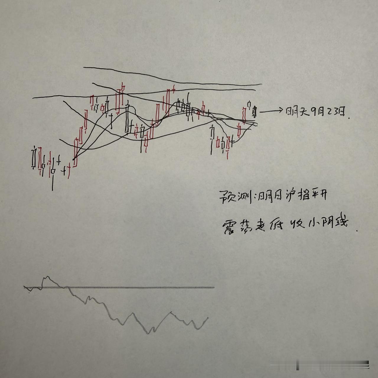 明天A股怎么走？到底是涨是跌？我做了一个大胆的预判

关于明天市场的走势，其实在