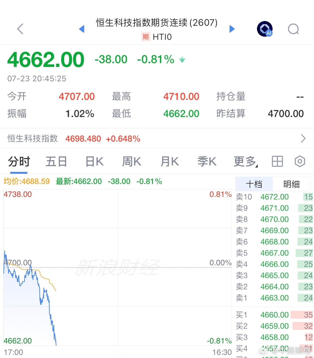 港股恒生科技
