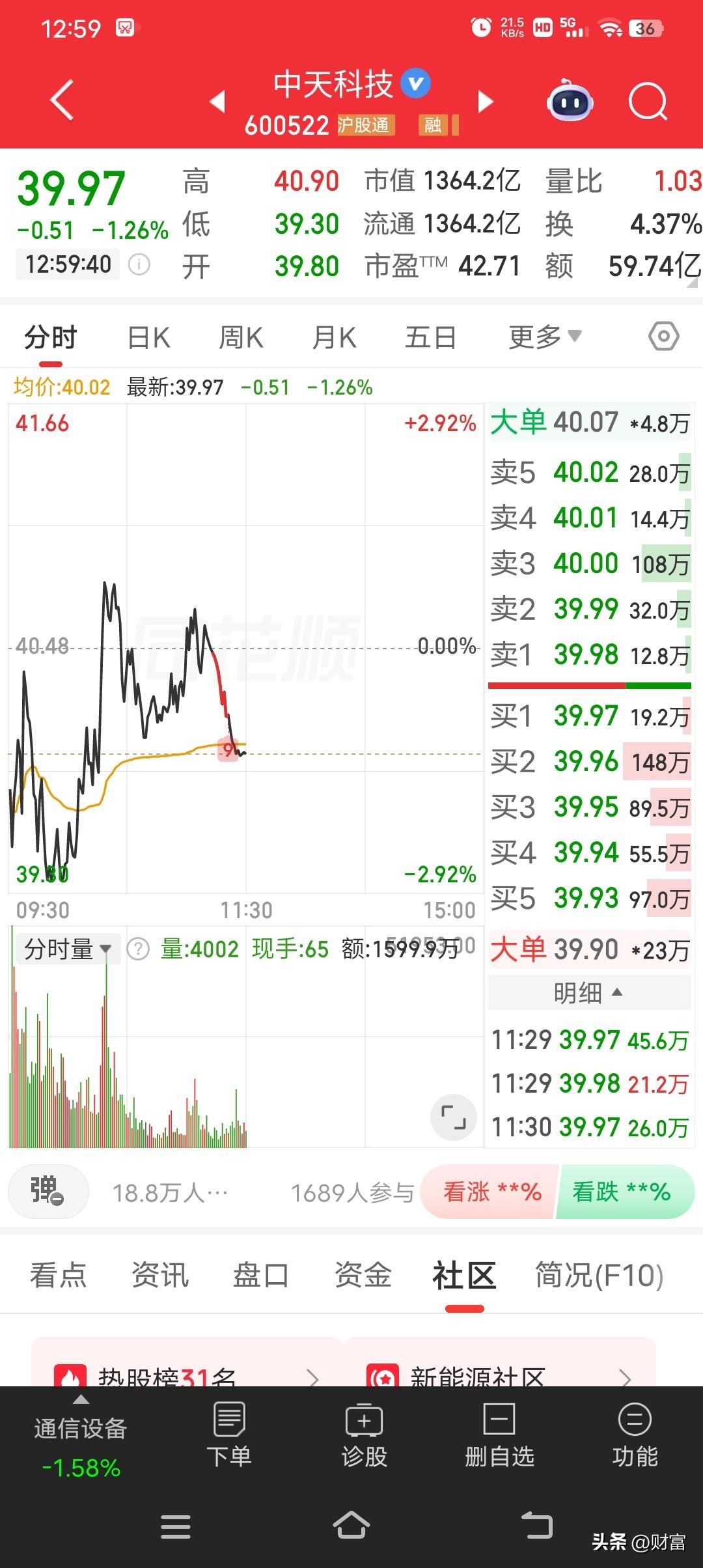 中天科技，最新价39.97，走势确实还行，高于开盘价39.80。截至2026年5