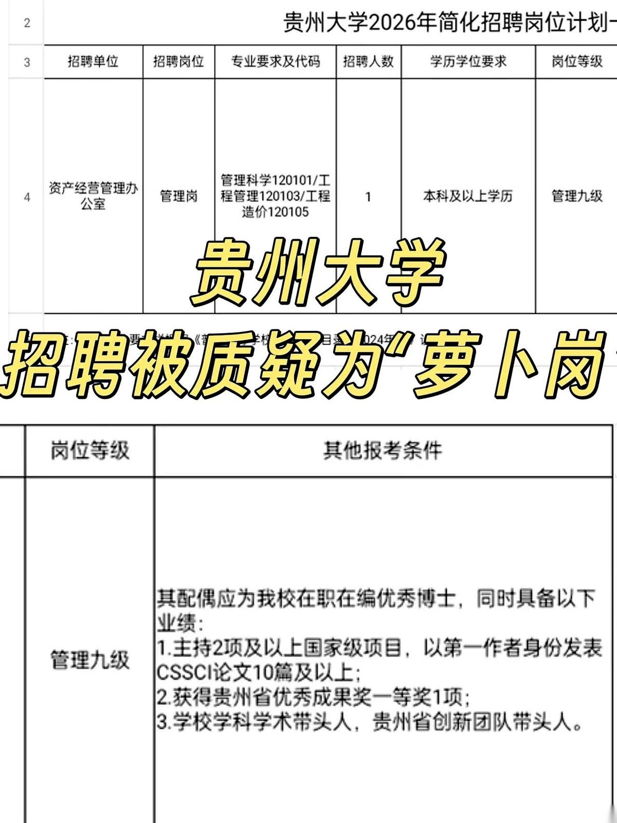 贵州大学这事，越来越有意思了。
本来给这位老师安排的岗位，明晃晃地写着：大数据。