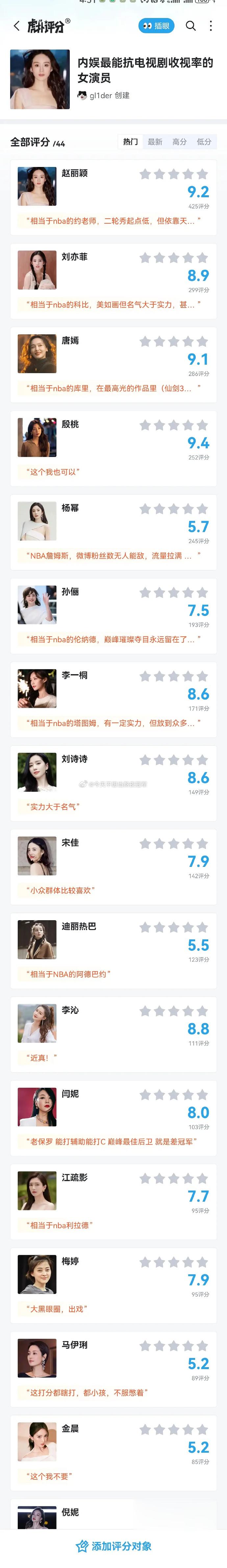 内娱最扛收视率的女艺人，不晓得这个表格想说明什么，知否幸福到万家都很好看，有风梦