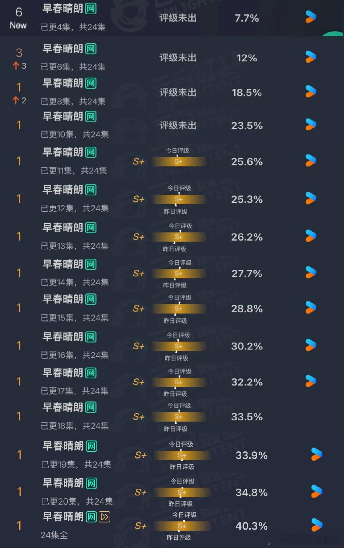 早春晴朗云合超40%如果早春晴朗是只股票早发财了云合超40%什么概念？早春晴朗要