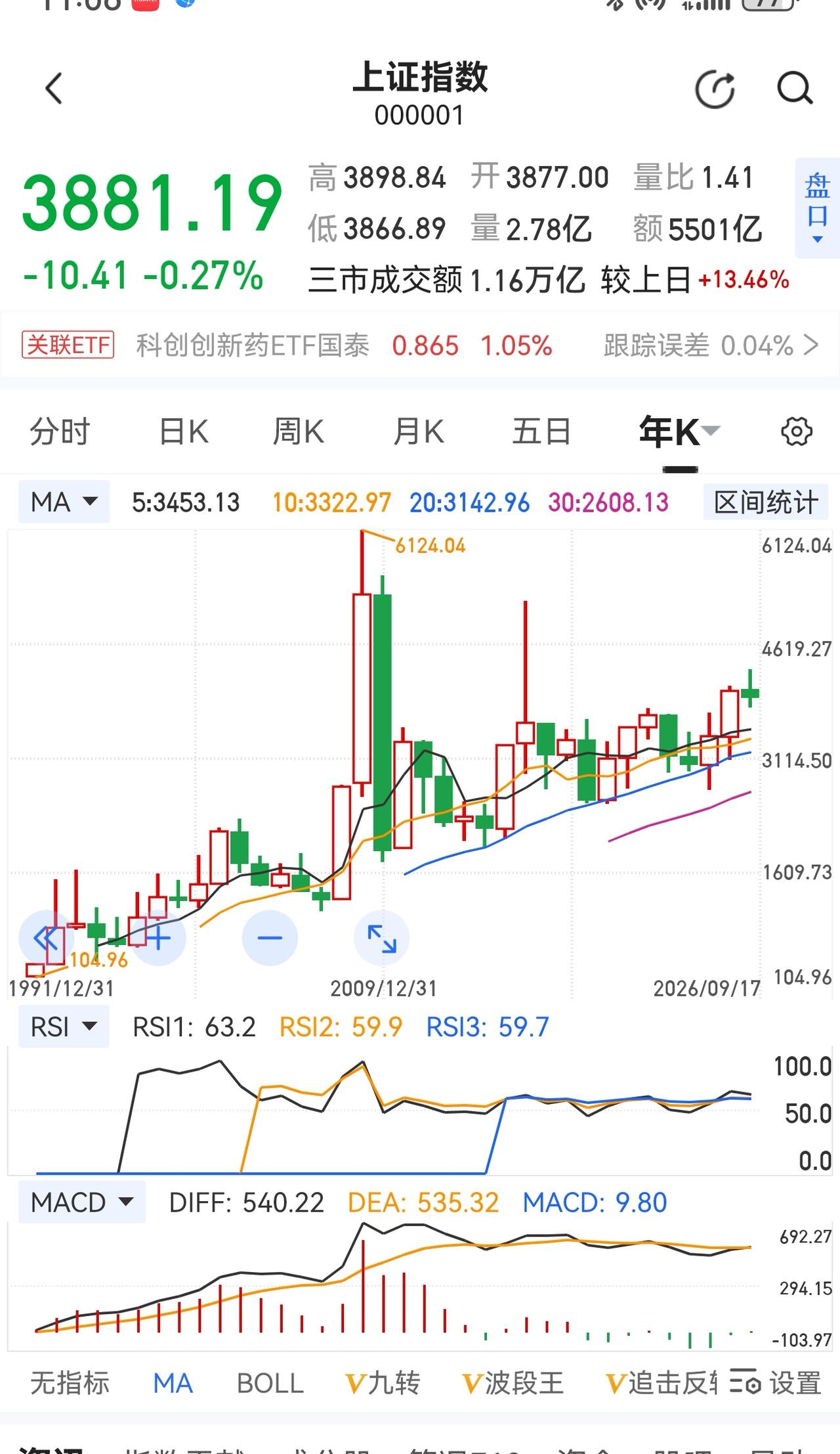 老手说股：（2）
家人们，我今天统计了一下从2000年以来美国的加减息周期。
第