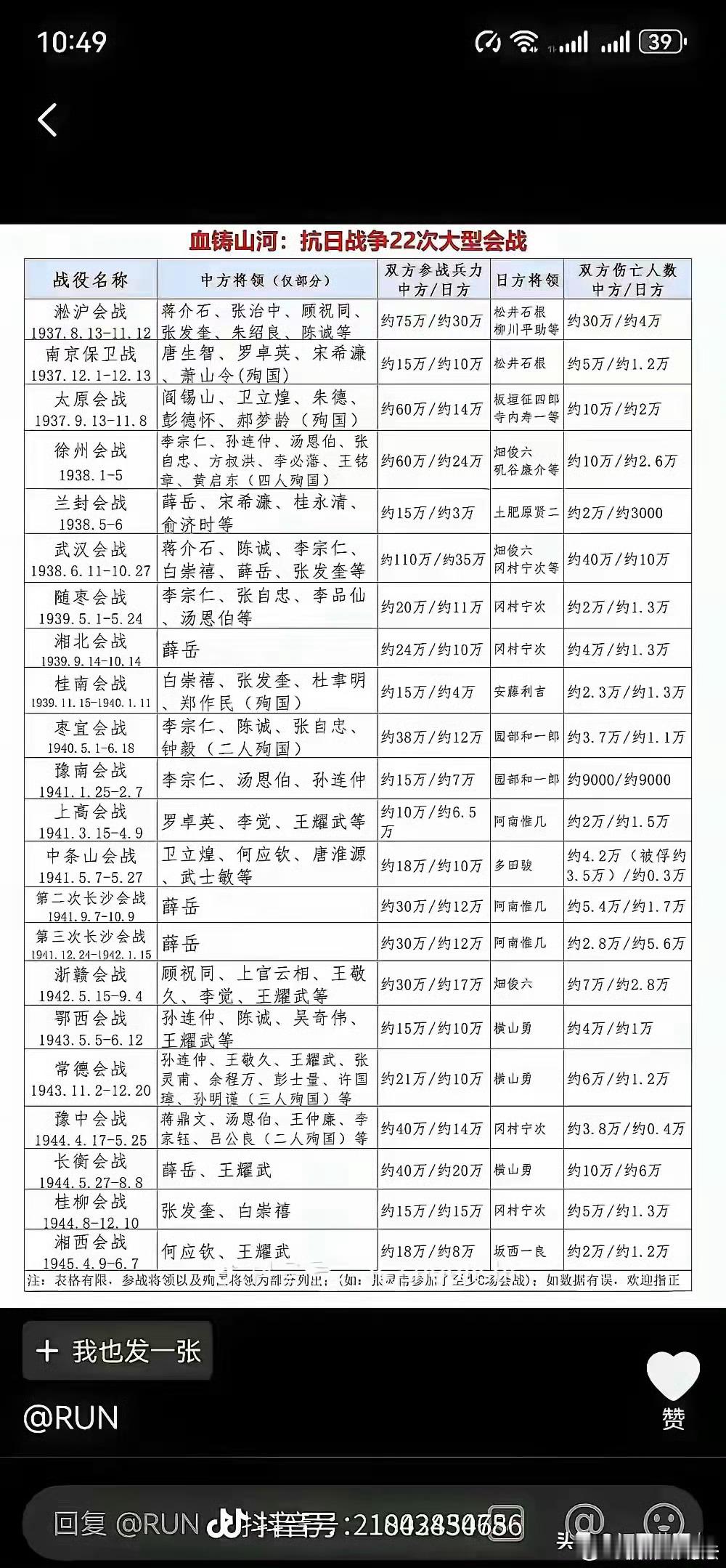 抗日战争中的22次大型会战。历史值得纪念。[祈祷][祈祷][祈祷] ​​​
