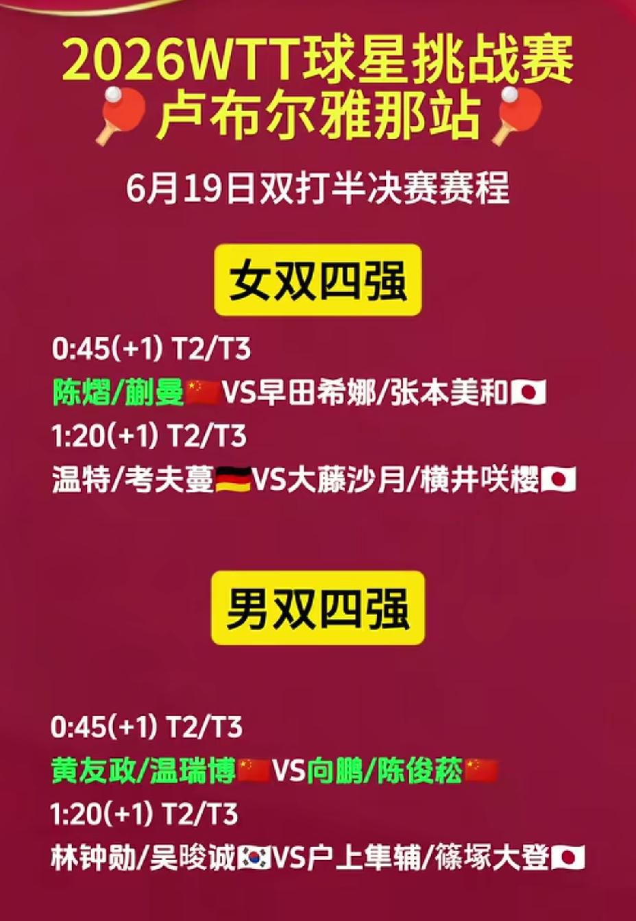 要说卢布尔雅那站，
国乒的双打还是可以的。
男双两组进了四强，
女双一组进了四强