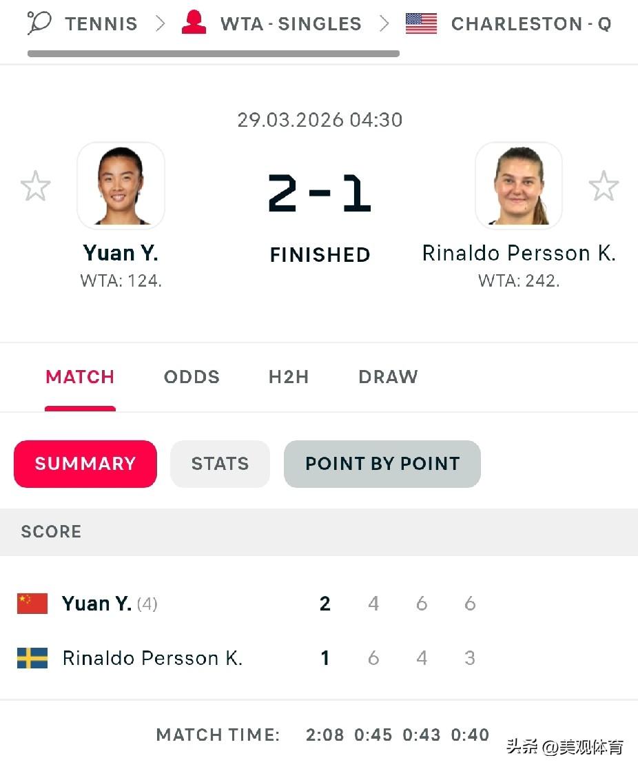 袁悦：WTA250查尔斯顿旗开得胜

在查尔斯顿站的资格赛首轮比赛中，中国选手袁