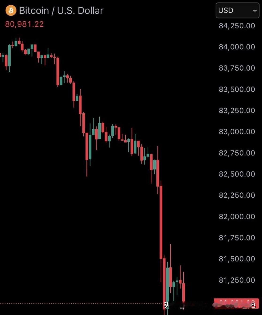 最新消息：比特币跌破 81,000 美元
过去24小时内，近10亿美元的加密货币