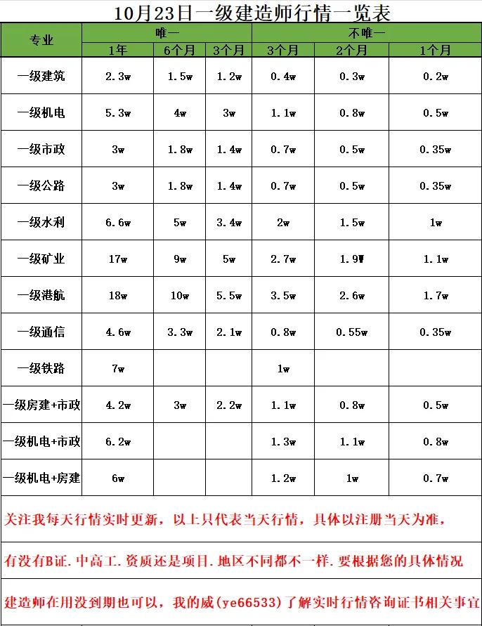 现在的证书这么值钱了吗？我也考一个，弄个矿业和港航玩完