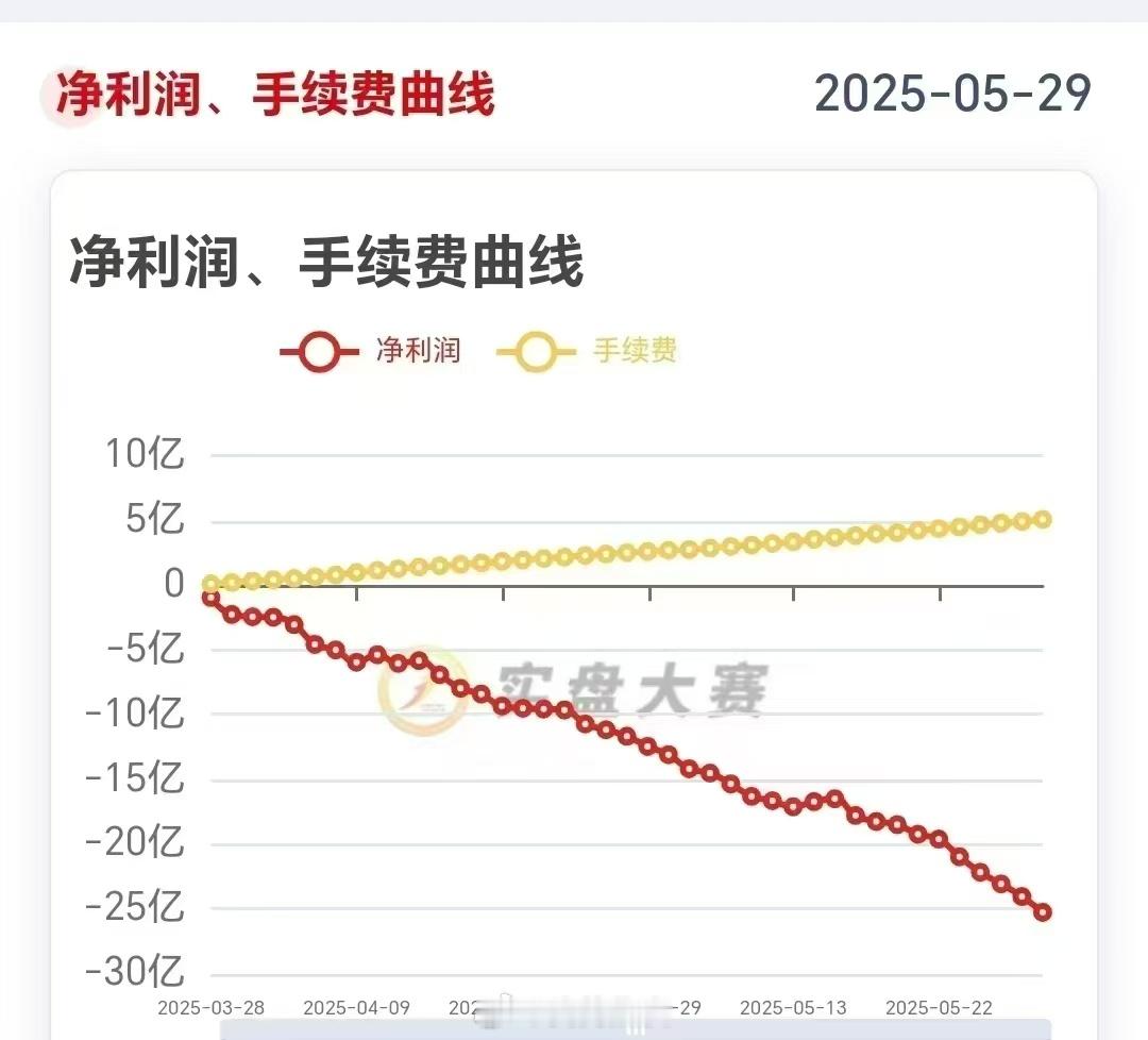 期货 ​​​