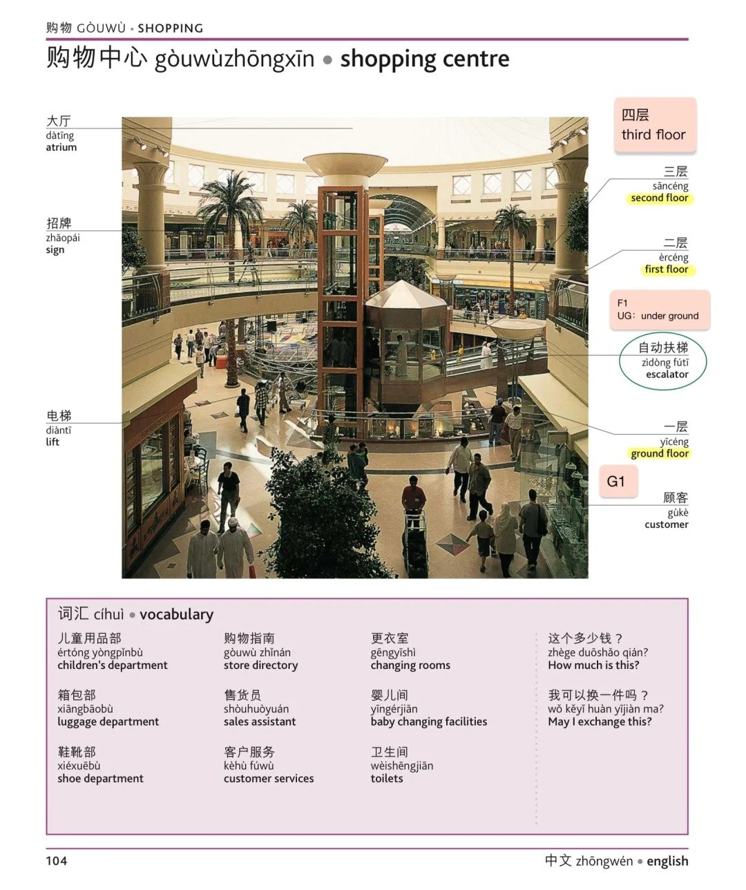商场楼层英文都代表什么？#商场里的LG到底是哪一层# ​​​