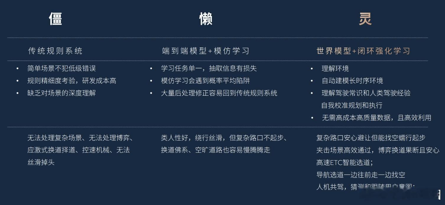 蔚来全新智驾系统 NWM2.0 开始推给 Banyan 车型了，上海城市小路实测