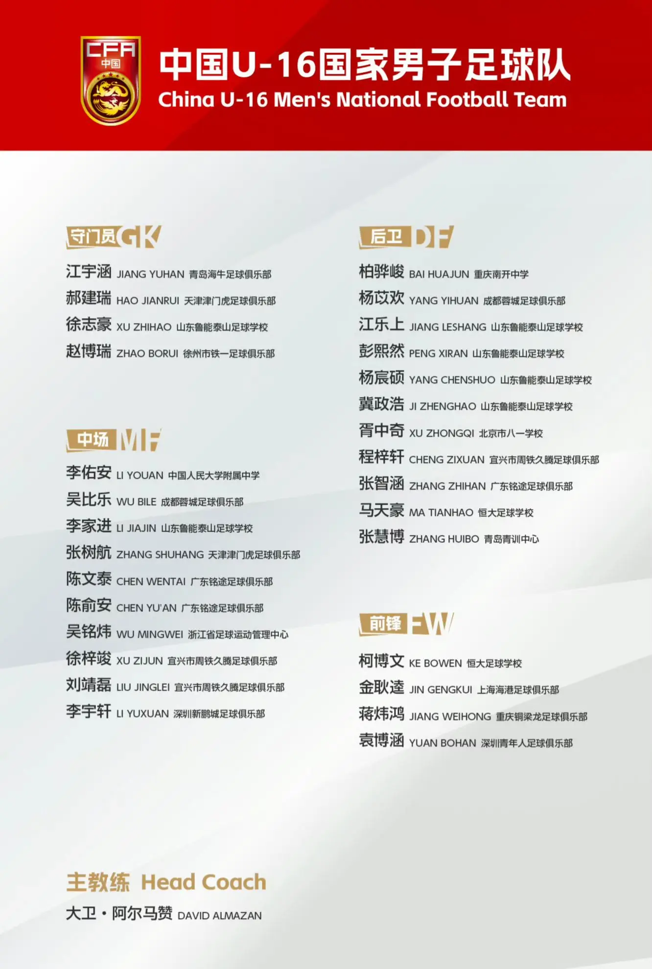 中国U-16国家男子足球队出战2026CFA中国之队·"兴泰杯"呼和浩...