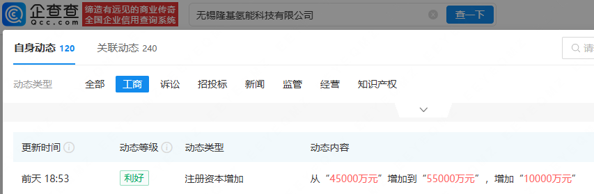 隆基绿能旗下氢能科技公司增资