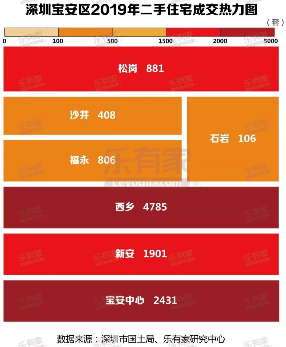 疯狂!1300万买的深圳华润城, 现报价2300万!