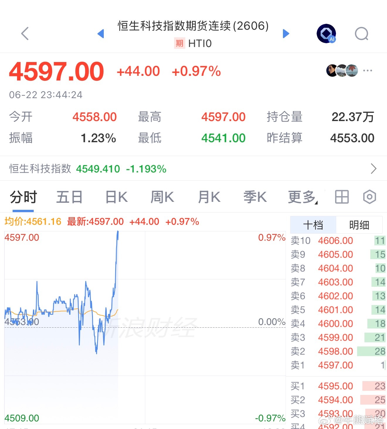基金恒生科技