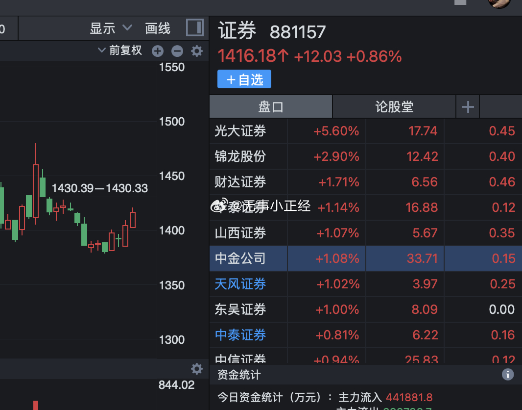 啊？又突然拉券商了，谁家又要重组？ ​​​