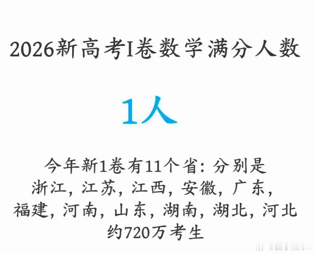 高考数学唯一满分150分是卷面分数的极限，不是他的。这个状元的含金量真是绝了！高