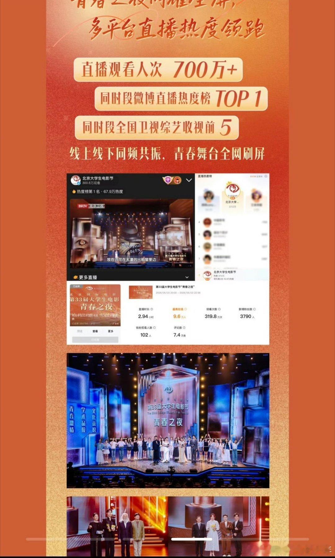 第33届大学生电影节收官战报来了！肖战荣获最佳男主角殊荣，成为首位90后大影节影