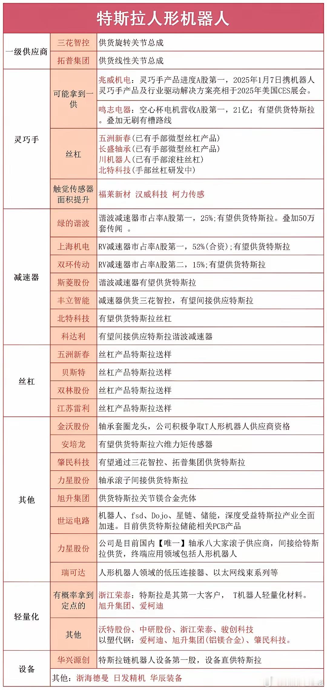 假期，人形机器人赛道传来重磅消息！附概念股消息面上，假期特斯拉 Optimus 