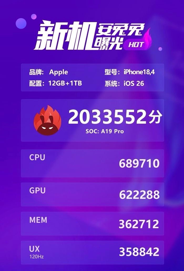 iPhone不买基础版已成过去式你买iPhone会看重跑分吗？刚看到，iPhon