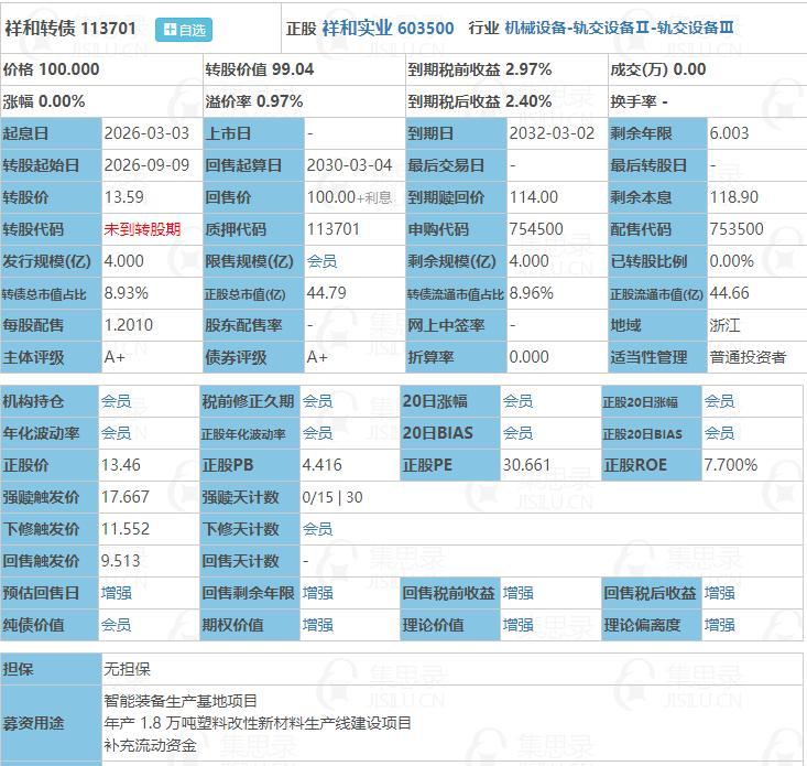 3月3日祥和转债申购。根据当前市场情绪及可转债交易行情，祥和转债上市时预计会有4