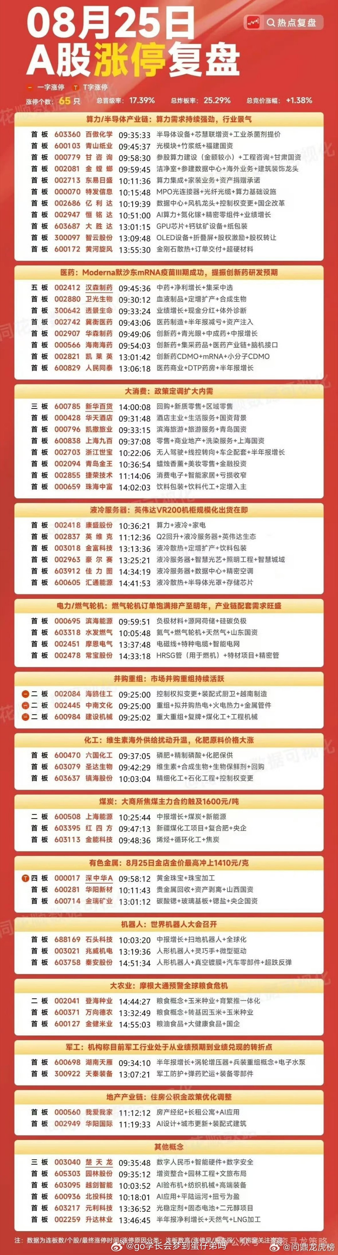 8月25日A股涨停复盘主力资金流向