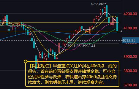 【5月22日A股盘前分析：早盘重点关注沪指在4060点一线的得失】

     