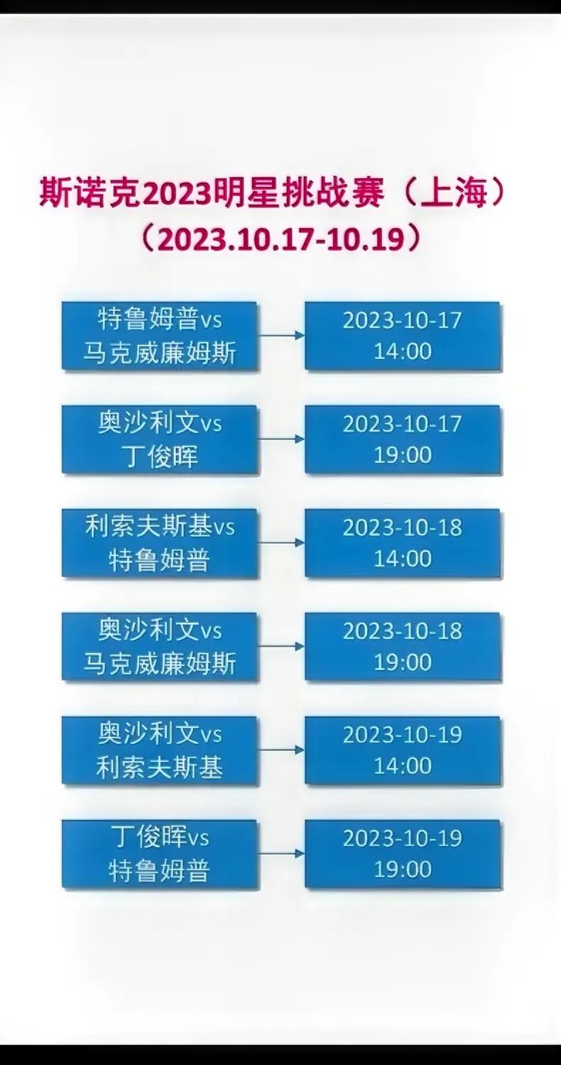 上海斯诺克明星挑战赛差点意思，找了一圈硬是没找到直播平台，只能干着急，无法看到各