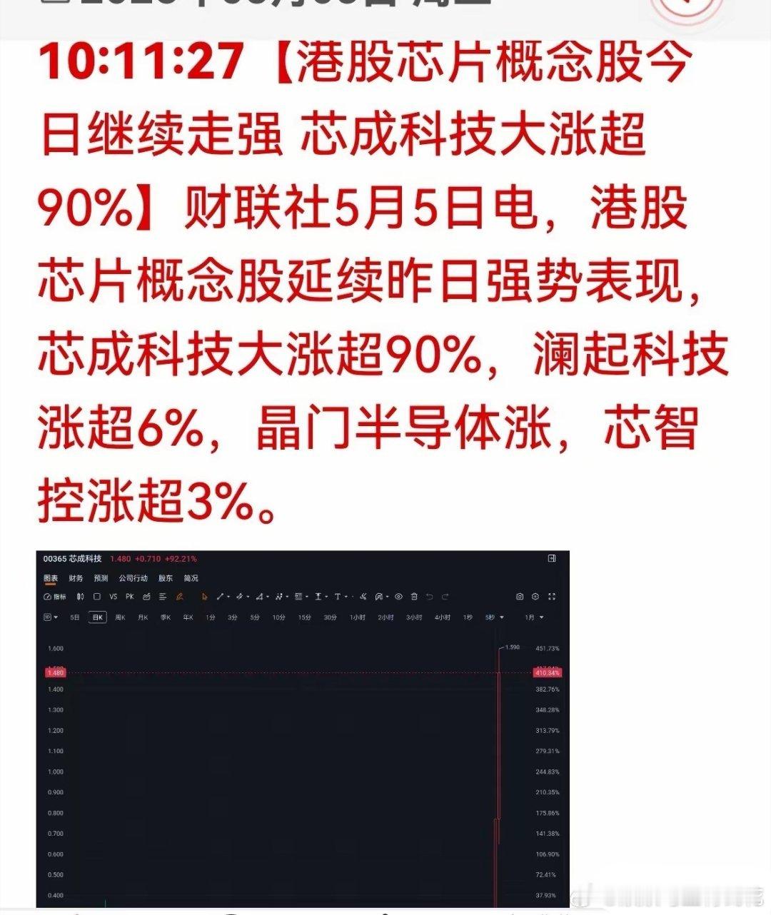 港股半导体集体大涨！明日A股芯片板块有望延续强势行情港股开盘，芯片半导体板块率先