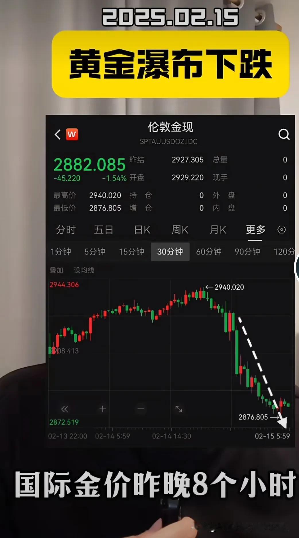 谁曾断言黄金不会涨？快出来解释下这波疯涨！
 
不是都说黄金不会涨，说过这话的请