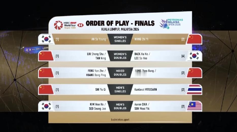 马公决赛的冠亚军之战来了！屏幕前已经开始紧张了，凤凰、圣坛、丸子怡、石头，个个都