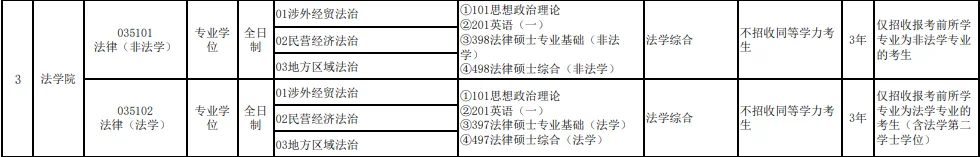 浙江万里学院2025年法律硕士招生人数