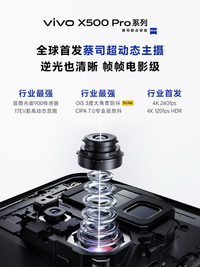 蓝厂这次直接把“灭霸500”端出来了X500系列三杯齐发——X500、X500 