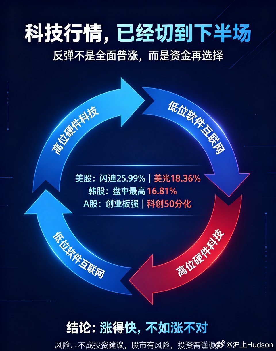 【A股强势大反攻来了A股迎满屏涨停】美韩科技史诗级大反攻！A股全线走强，但关键赛