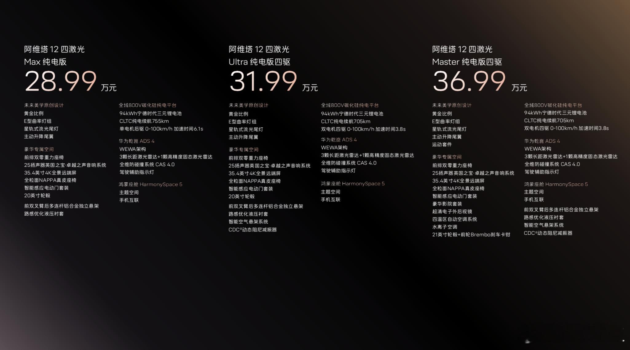 今天阿维塔12四激光版上市 推出纯电、增程双动力共6个版本，官方指导价26.99