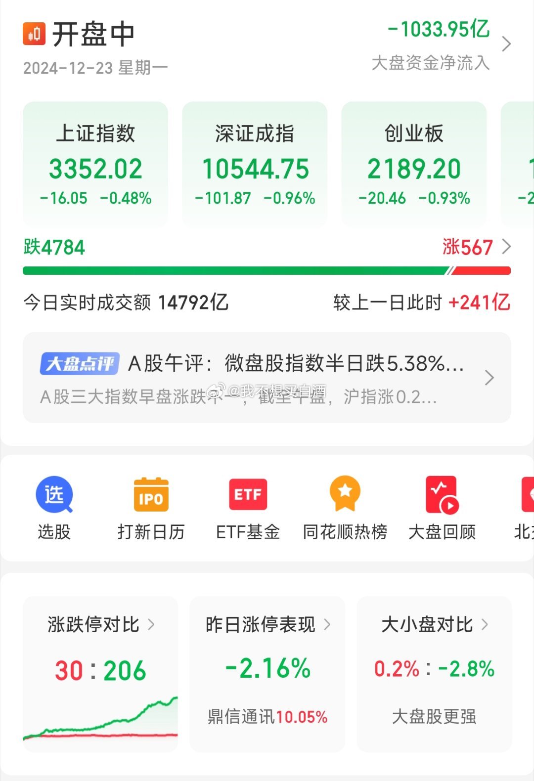 A股迎来今年最后一个完整交易周 两百家跌停5000家下跌 里面有多少家是被错杀的