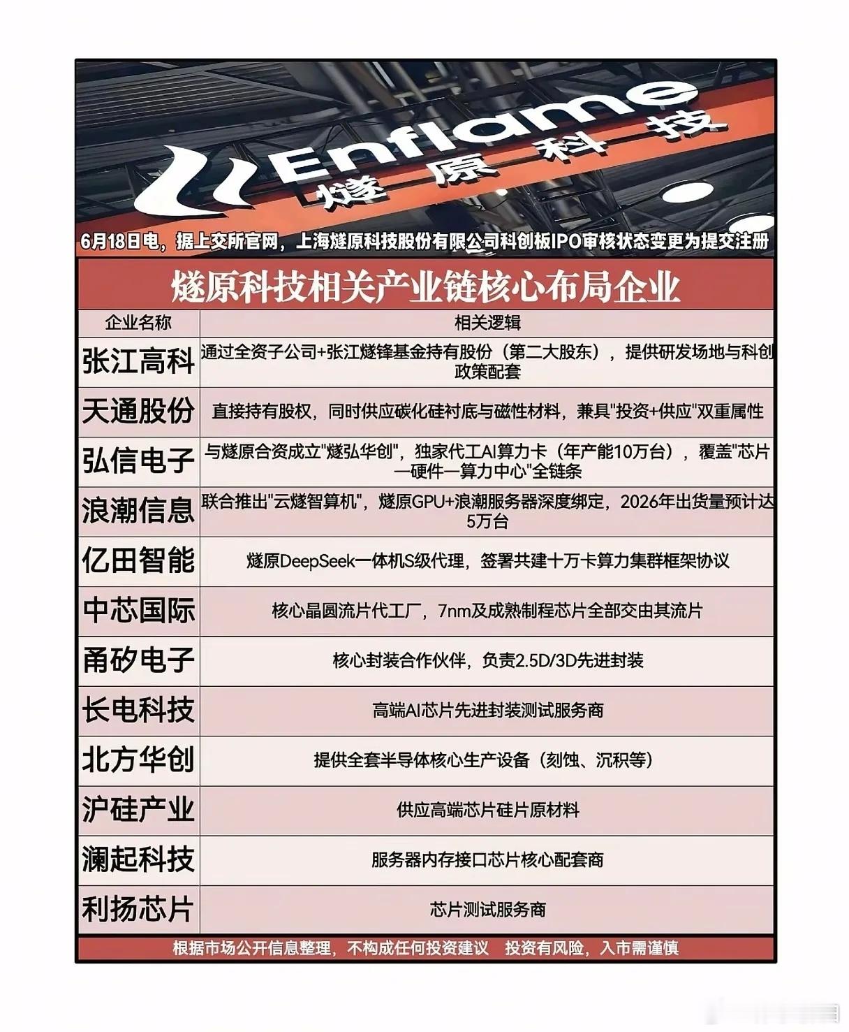 燧原科技冲刺IPO！国产GPU量产落地，整条产业链谁深度绑定吃到红利？ 