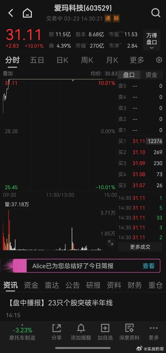 今天出现了流动性冲击，a股全市场近5000家下跌，爱玛科技能逆势涨停！这是中国股