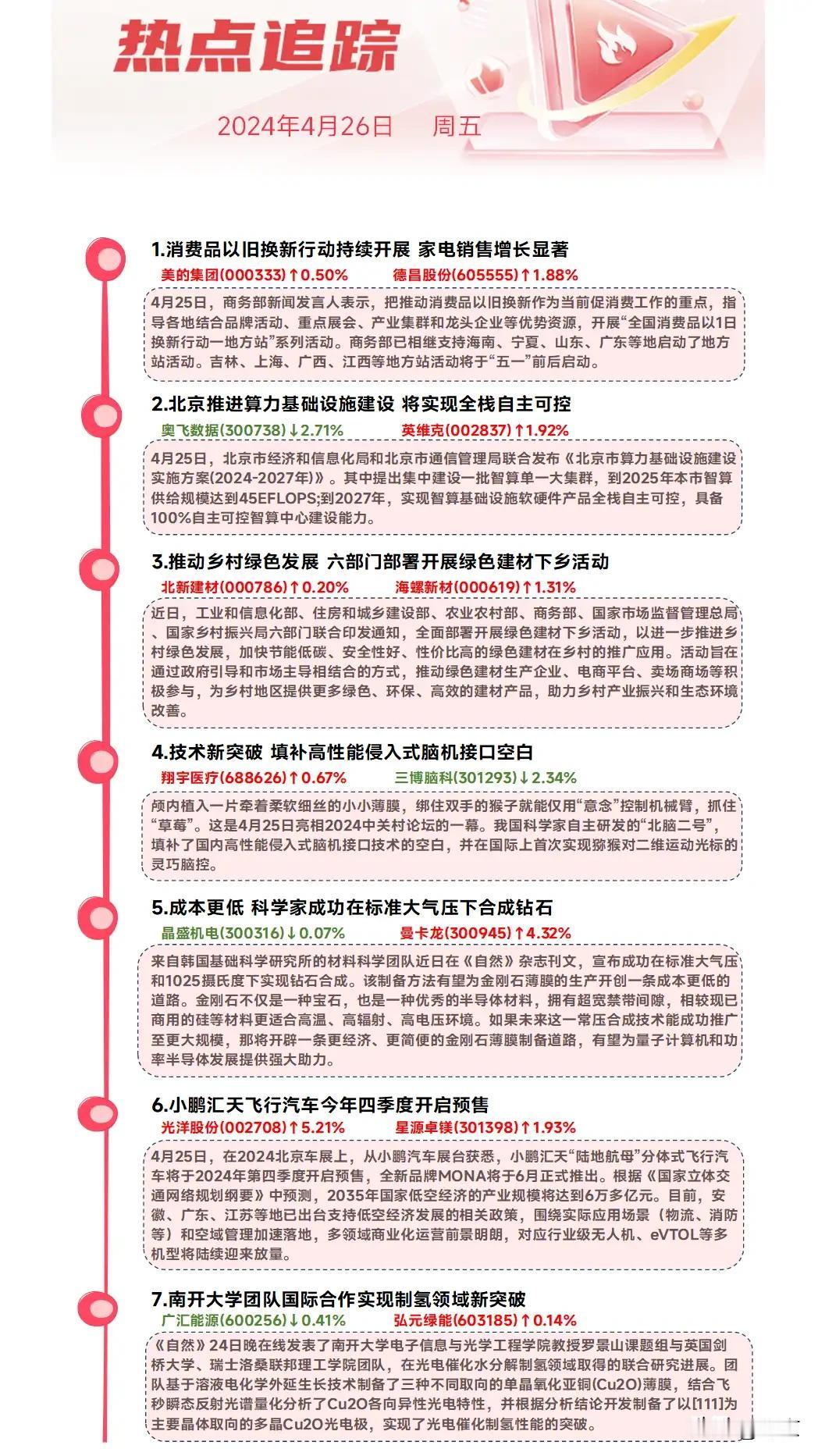 主要几方面：
1。消费品以旧换新行动持续开展，家电销售增长显著，小区网格员询问。