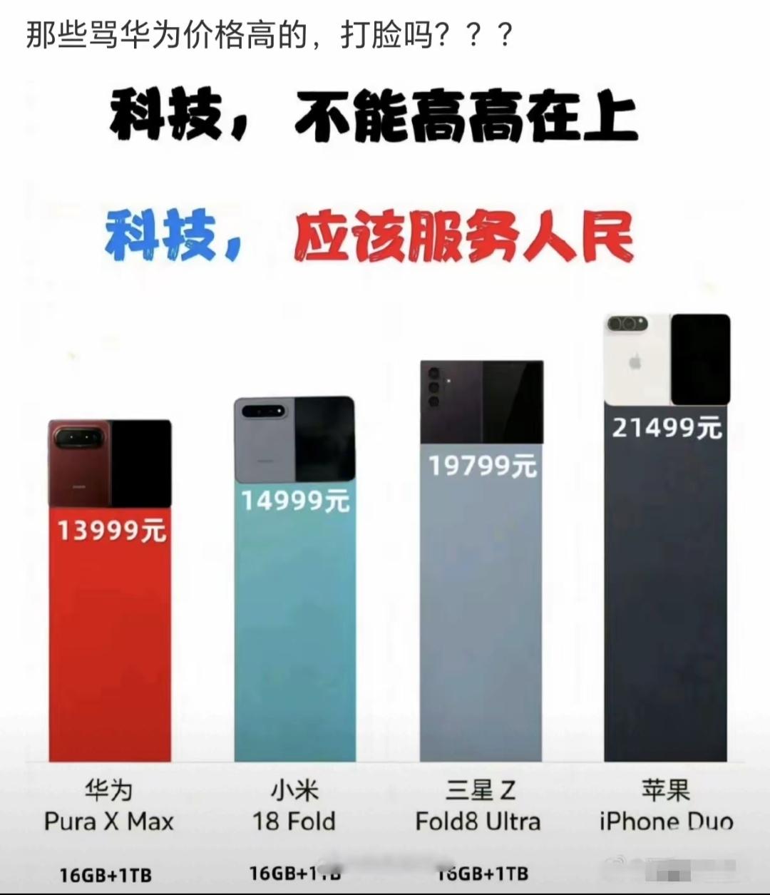 华为涨价好严重
应该买苹果手机
这下被打脸吧

很多网友都是现在华为手机越来越贵