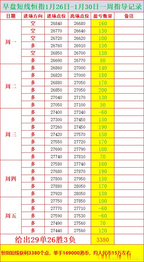 2026年1月26日-1月30日黄金原油，恒指，道指纳指缴费和小客户实盘群指导一
