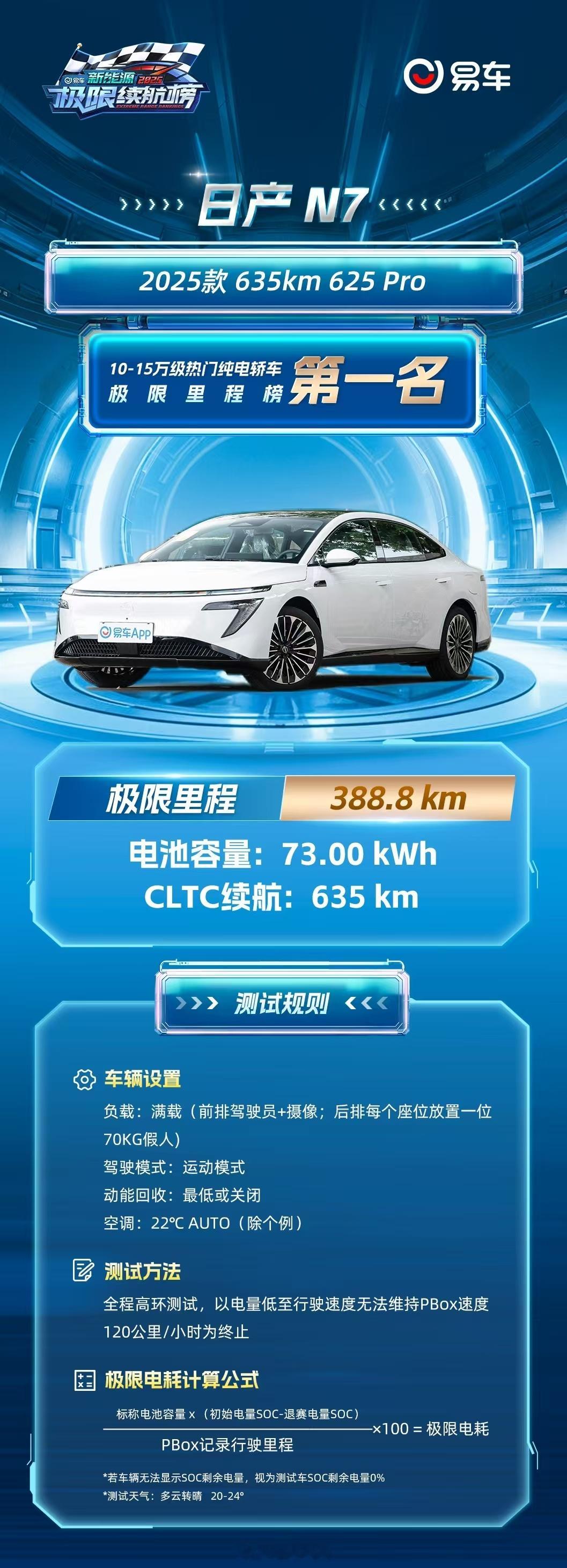 10-15 万这个价位，消费者不仅在乎价格更在乎续航！在易车最新发布的《极限续航