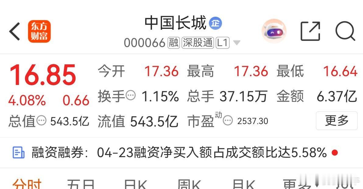 中国长城（000066）可以关注下下短期放量反弹，主力净流入，震荡上行，上方有压